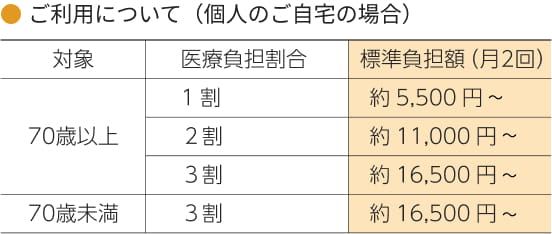 料金表